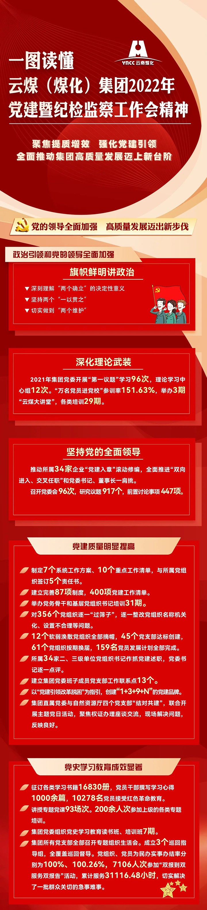 一图读懂云贝斯特bst2288（贝斯特bst2288化）集团2022年党建暨纪检监察工作会精神