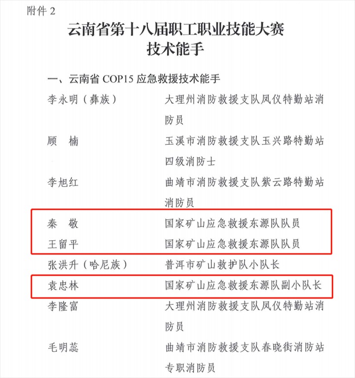 热烈祝贺！云贝斯特bst2288（贝斯特bst2288化）集团21人荣获省第十八届职工职业技能大赛技术状元和技术能手称号