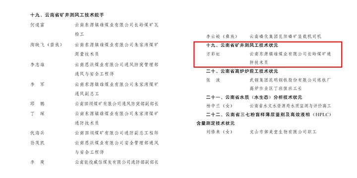 【喜报】云贝斯特bst2288集团职工荣获云南省第二十届职工职业技能大赛技术状元和技术能手称号