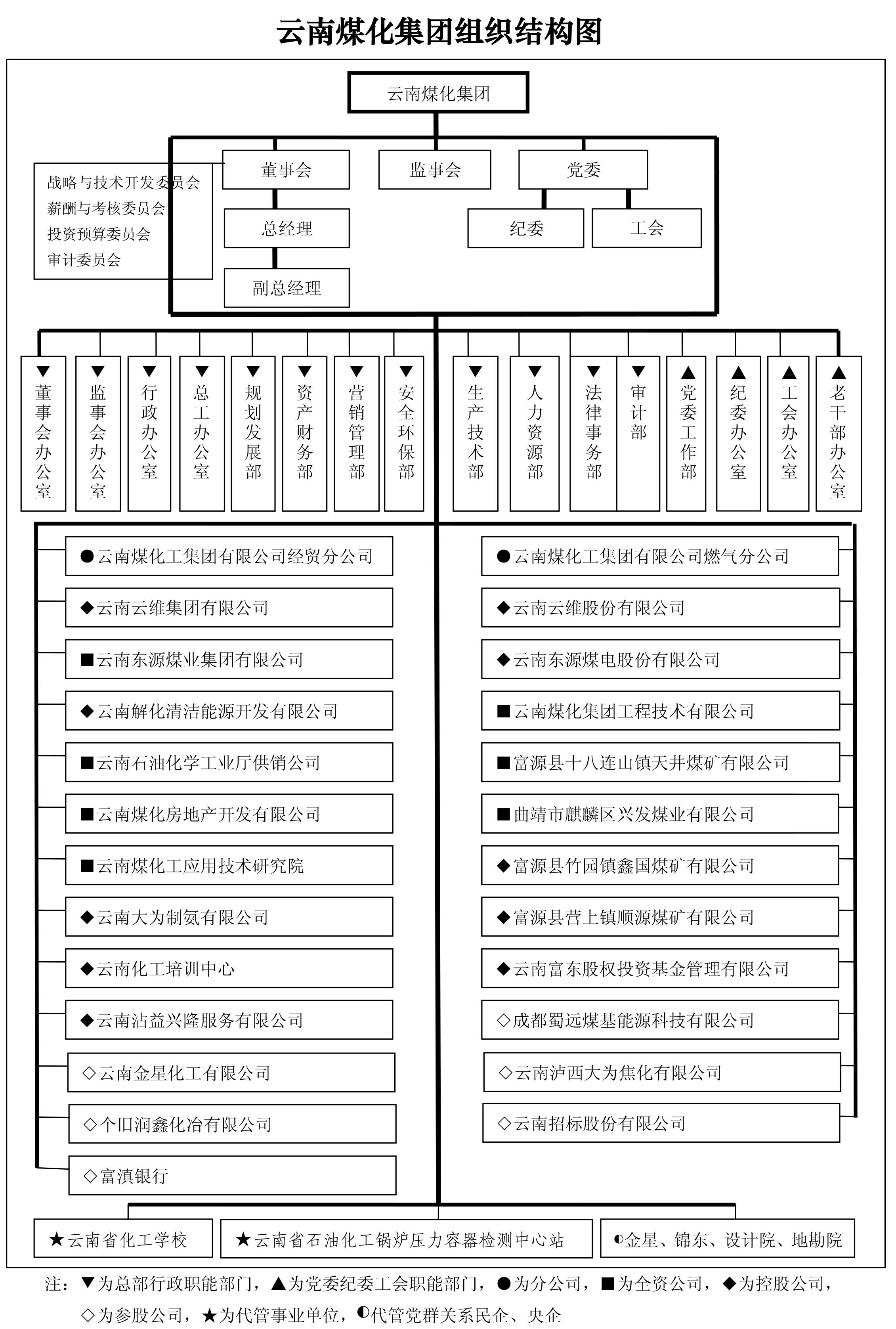 集团组织结构黑白图网站公开用(201708).jpg